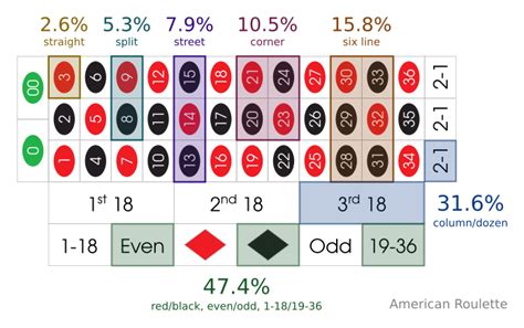 roulette probability graph